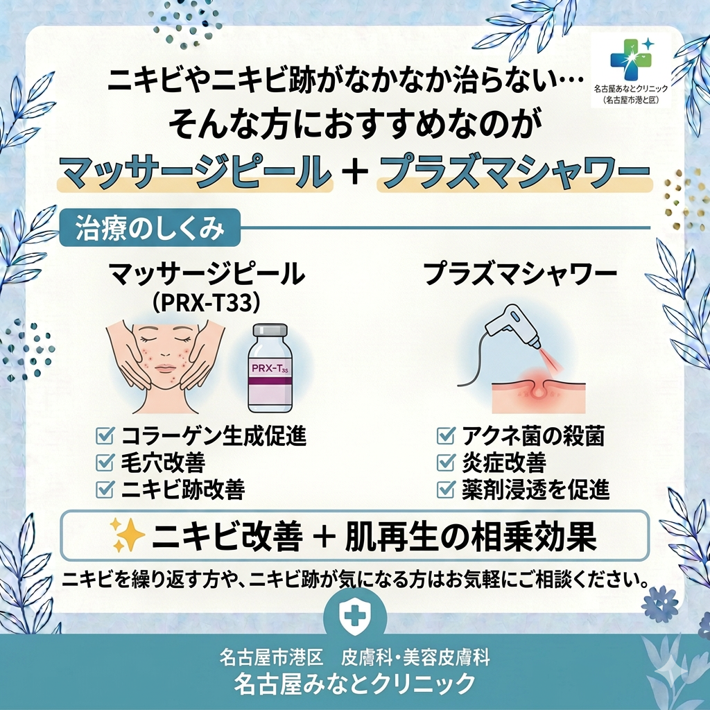 ニキビ・ニキビ跡に対する　マッサージピール＋プラズマシャワーの相乗効果について　