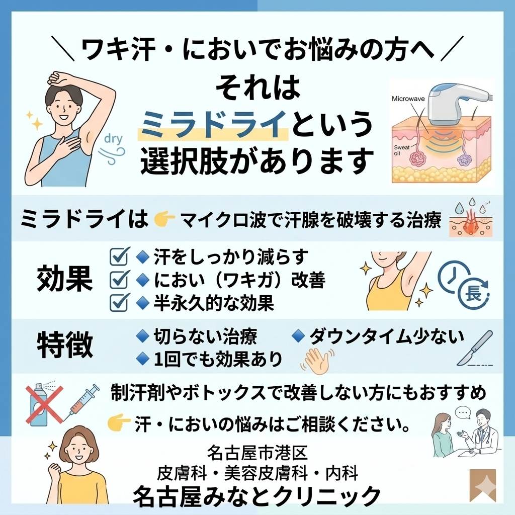 多汗症・ワキガに対するミラドライの有効性について