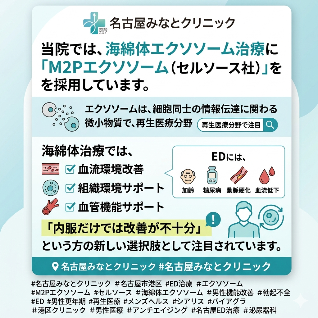 当院で使用しているM2Pエクソソーム（セルソース社）について　名古屋みなとクリニック