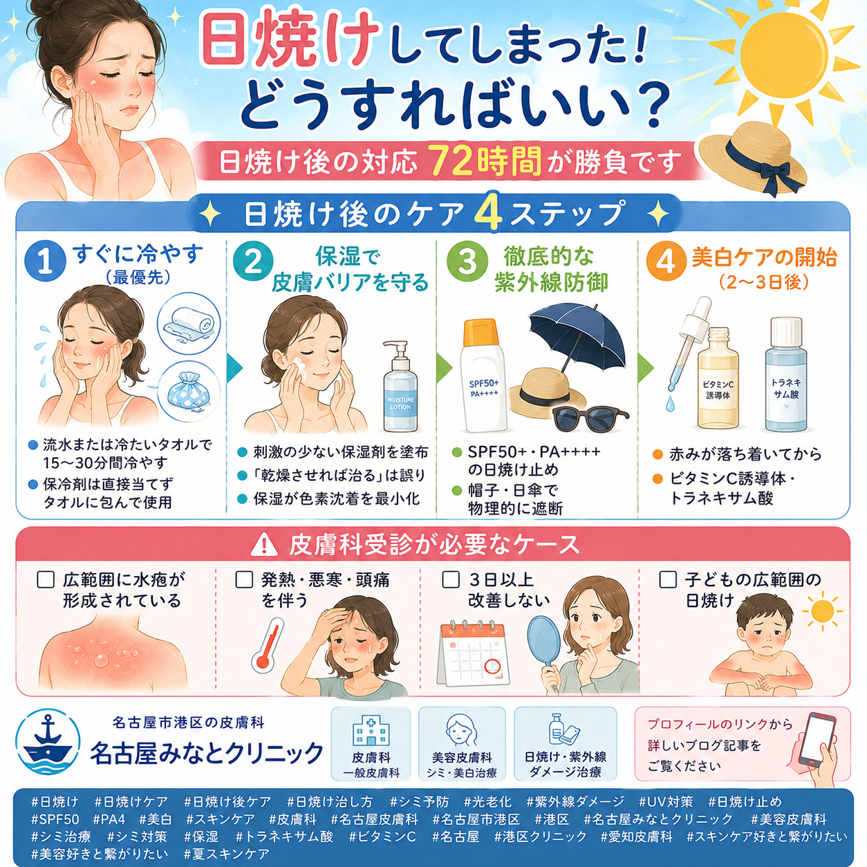 日焼け・光老化・シミの予防と治療——夏の紫外線対策を名古屋みなとクリニック（名古屋市港区・皮膚科）が詳しく解説