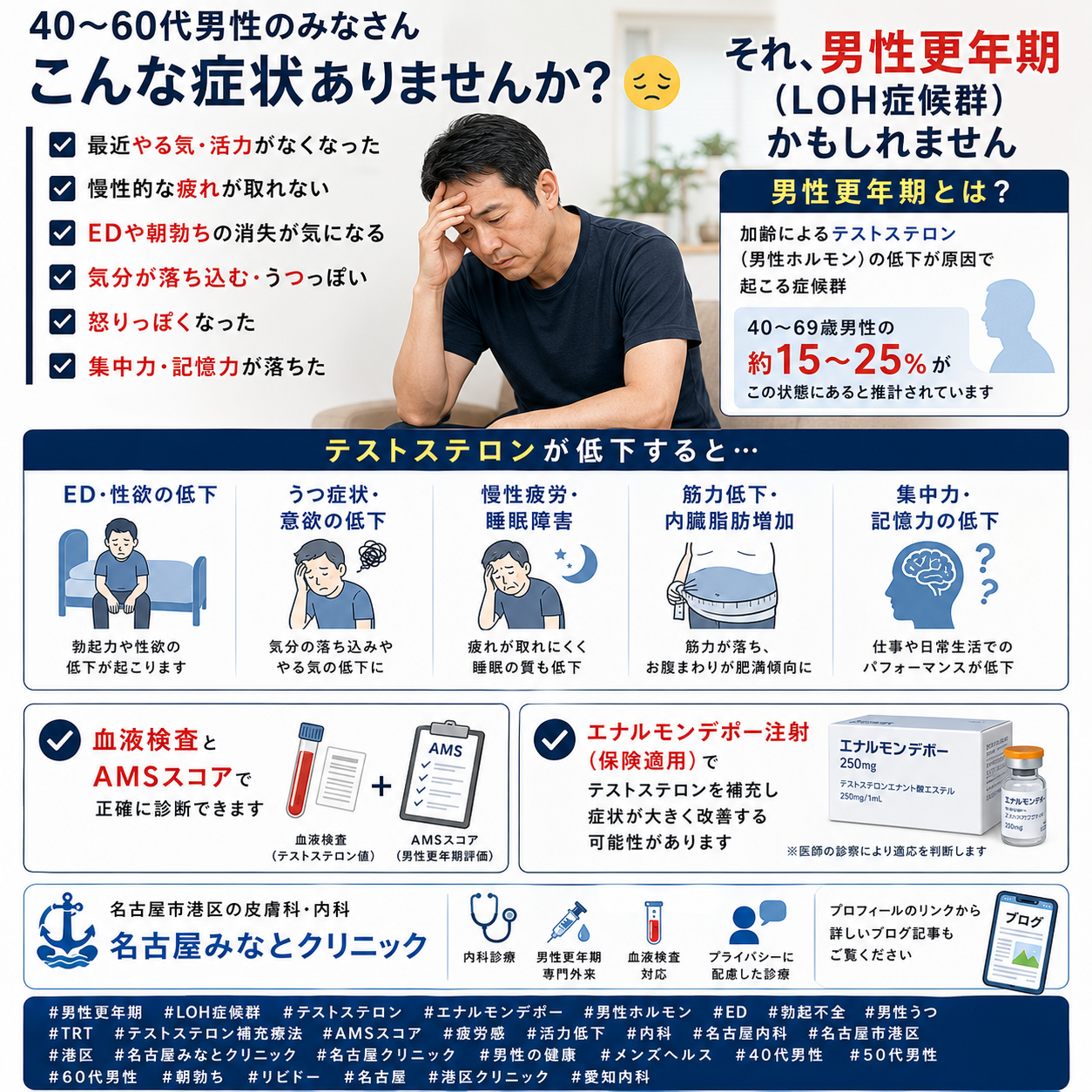 男性更年期・ED・うつ症状に対するエナルモンデポー（テストステロン補充療法）の効果を名古屋みなとクリニック（名古屋市港区）が詳しく解説