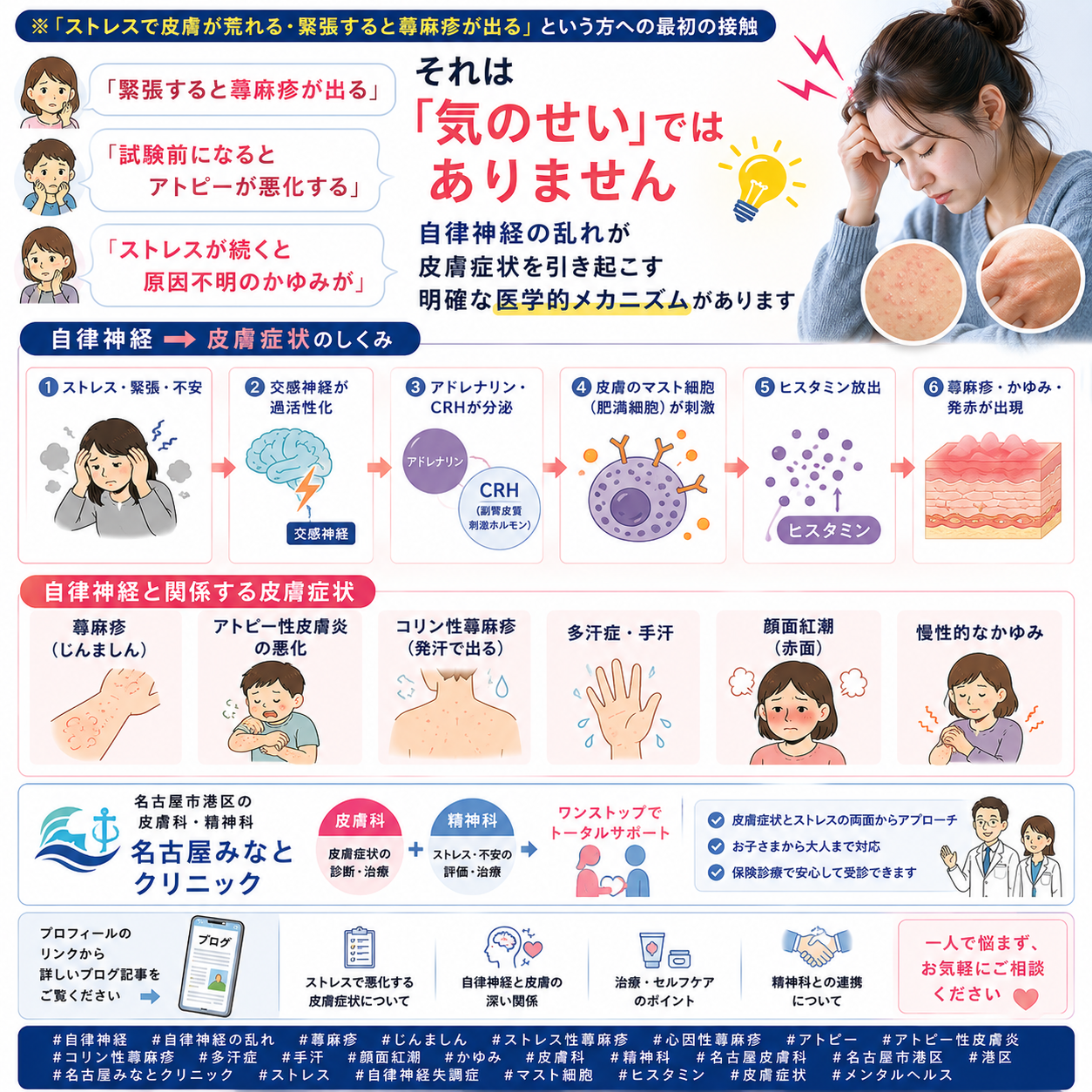 自律神経の乱れが皮膚症状を引き起こす——蕁麻疹・アトピー・かゆみとの関係を名古屋みなとクリニック（名古屋市港区・皮膚科）が詳しく解説
