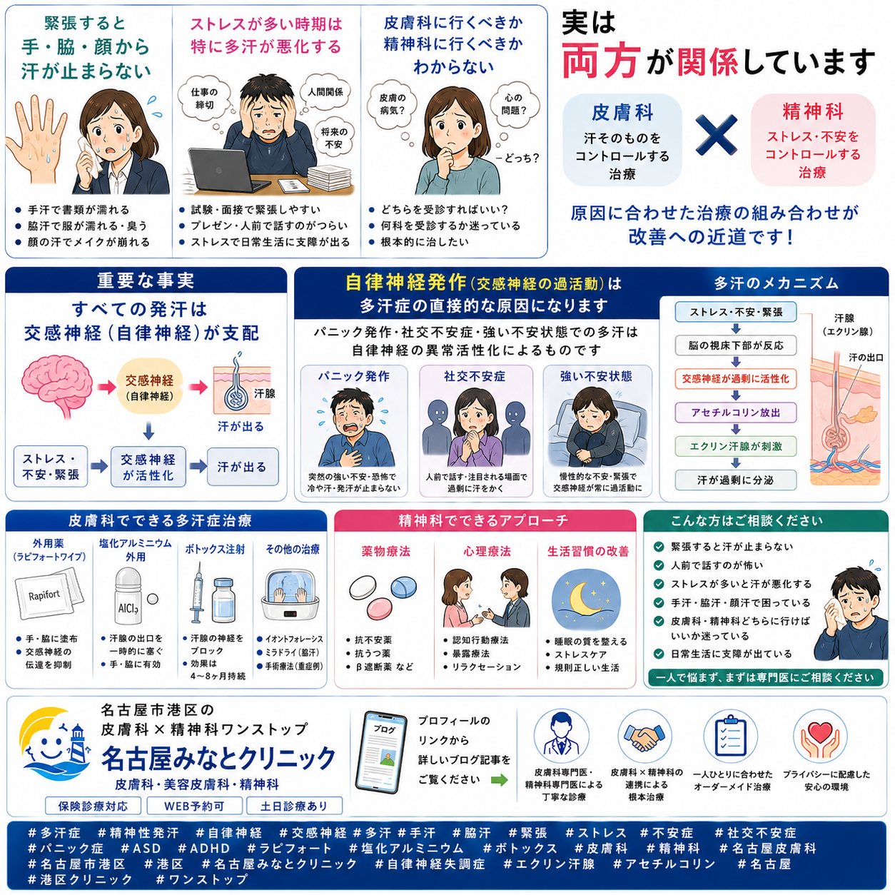 自律神経の乱れは多汗症の原因になるか——精神性発汗・原発性多汗症のメカニズムと治療を名古屋みなとクリニック（名古屋市港区・皮膚科・精神科）が詳しく解説